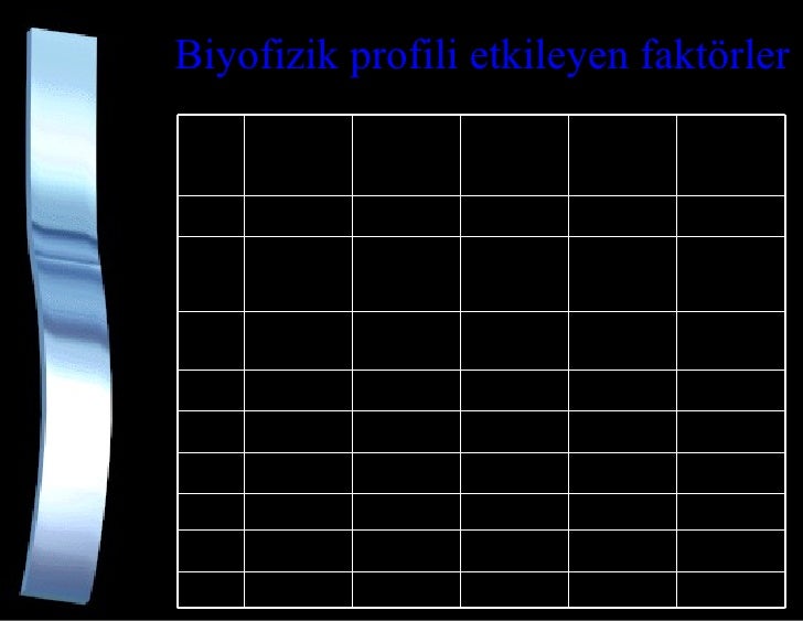 Fetal iyilik Hali Testleri