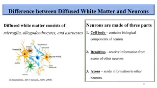 Difference between Diffused White Matter and Neurons
Diffused white matter consists of
microglia, oliogodendrocytes, and astrocytes
Neurons are made of three parts
1. Cell body – contains biological
components of neuron
2. Dendrites – receive information from
axons of other neurons
3. Axons – sends information to other
neurons(Dreamstime, 2015; Jensen, 2005, 2008)
11
 