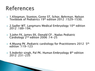 1.Kliegman, Stanton, Geme ST, Schor, Behrman. Nelson
Textbook of Pediatrics 19th edition 2012 :1529-1530.
 2.Sadler WT. Langmans Medical Embryology 10th edition
2012 :189-194.
 3.John FK, James EK, Donald CF . Nadas Pediatric
Cardiology 2nd edition 2006 :14-25
 4.Myung PK .Pediatric cardiology for Practitioners 2012 5th
edition :119-123
 5.Inderbir singh, Pal PK. Human Embryology 8th edition
2012 :231-235
 