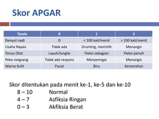 Layuh Fetal distress dan asfiksia neonatorum | PPTX