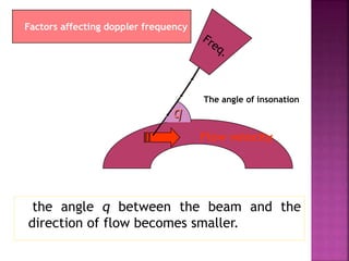 the angle q between the beam and the
direction of flow becomes smaller.
q
The angle of insonation
Flow velocity
Factors affecting doppler frequency
 