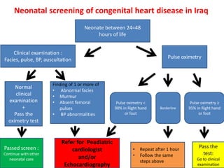 Neonatal screening of congenital heart disease in Iraq
Neonate between 24=48
hours of life
Pulse oximetry
Clinical examination :
Facies, pulse, BP, auscultation
Pulse oximetry ≥
95% in Right hand
or foot
Pulse oximetry <
90% in Right hand
or foot
Pass the
test:
Go to clinical
examination
Borderline
• Repeat after 1 hour
• Follow the same
steps above
Refer for Peadiatric
cardiologist
and/or
Echocardiography
Finding of 1 or more of
• Abnormal facies
• Murmur
• Absent femoral
pulses
• BP abnormalities
Normal
clinical
examination
+
Pass the
oximetry test
Passed screen :
Continue with other
neonatal care
 