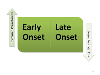 22
Early
Onset
Late
Onset
IncreasedPerinatalrisk
LesserPerinatalRisk
 