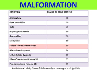 MALFORMATION
CONDITION CHANCE OF BEING SEEN (%)
Anencephaly 98
Open spina bifida 90
Cleft 75
Diaphragmatic hernia 60
Gestroschisis 98
Exomphalos 80
Serious cardiac abnormalities 50
Bilateral renal agenesis 84
Lethal skeletal dysplasia 60
Edward’s syndrome (trisomy 18) 95
Patau’s syndrome (trisomy 13) 95
Available at: <http://www.fetalanomaly.screening.nhs.uk/getdata.
 