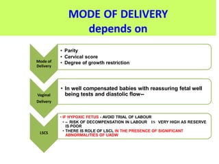 MODE OF DELIVERY
depends on
Mode of
Delivery
• Parity
• Cervical score
• Degree of growth restriction
Vaginal
Delivery
• In well compensated babies with reassuring fetal well
being tests and diastolic flow--
LSCS
• IF HYPOXIC FETUS - AVOID TRIAL OF LABOUR
• – RISK OF DECOMPENSATION IN LABOUR IS VERY HIGH AS RESERVE
IS POOR
• THERE IS ROLE OF LSCL IN THE PRESENCE OF SIGNIFICANT
ABNORMALITIES OF UADW
 