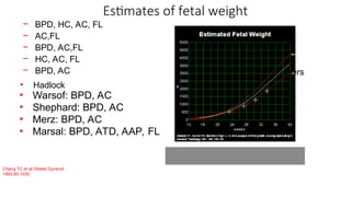 Comprehensive Guide to Fetal Growth Assessment and Management | PPT