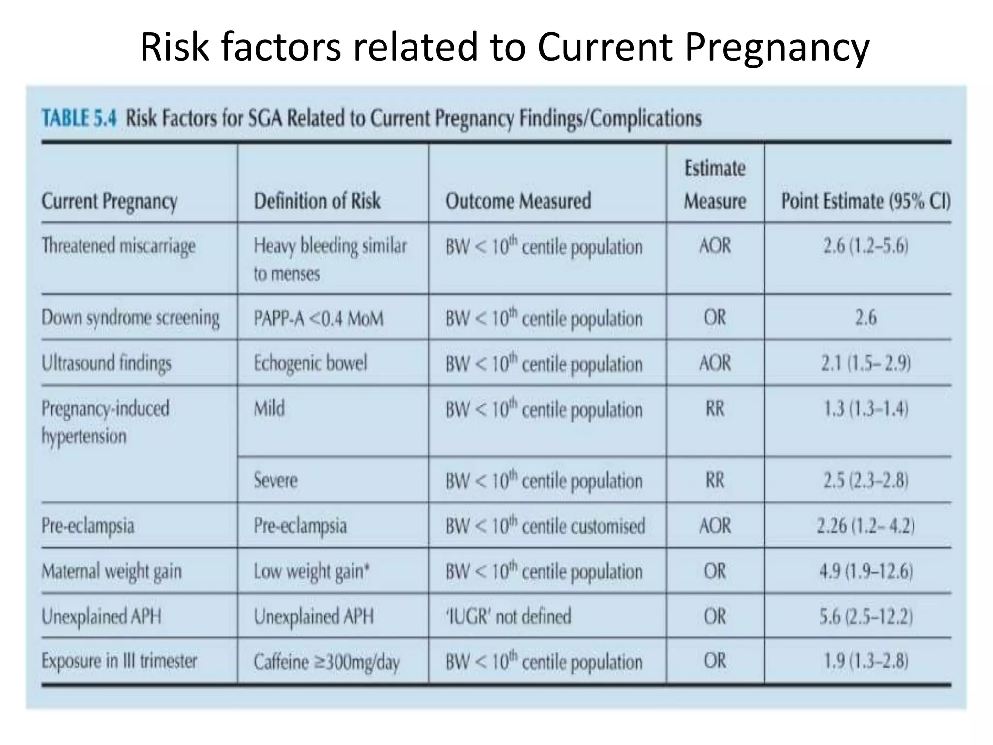 Photo inspiration: Eating Spicy Food During Pregnancy With Intrauterine Growth Restriction Reference: Fetal Growth Restriction Pptx