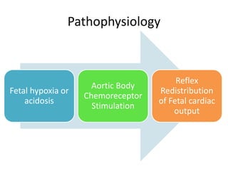 Pathophysiology
Fetal hypoxia or
acidosis
Aortic Body
Chemoreceptor
Stimulation
Reflex
Redistribution
of Fetal cardiac
output
 