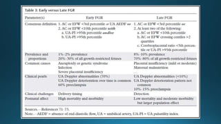 FETAL GROWTH RESTRICTION RADIOLOGY PRESENTATION | PPTX