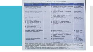 FETAL GROWTH RESTRICTION new guidelines.pptx