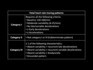 Fetal heart rate tracing patterns
Category I
Requires all the following criteria:
• Baseline 110-160/min
• Moderate variability (6-25/min)
• No late/variable decelerations
• ± Early decelerations
• ± Accelerations
Category II • Not category I or III (indeterminate pattern)
Category III
≥ 1 of the following characteristics:
• Absent variability + recurrent late decelerations
• Absent variability + recurrent variable decelerations
• Absent variability + bradycardia
• Sinusoidal pattern
 