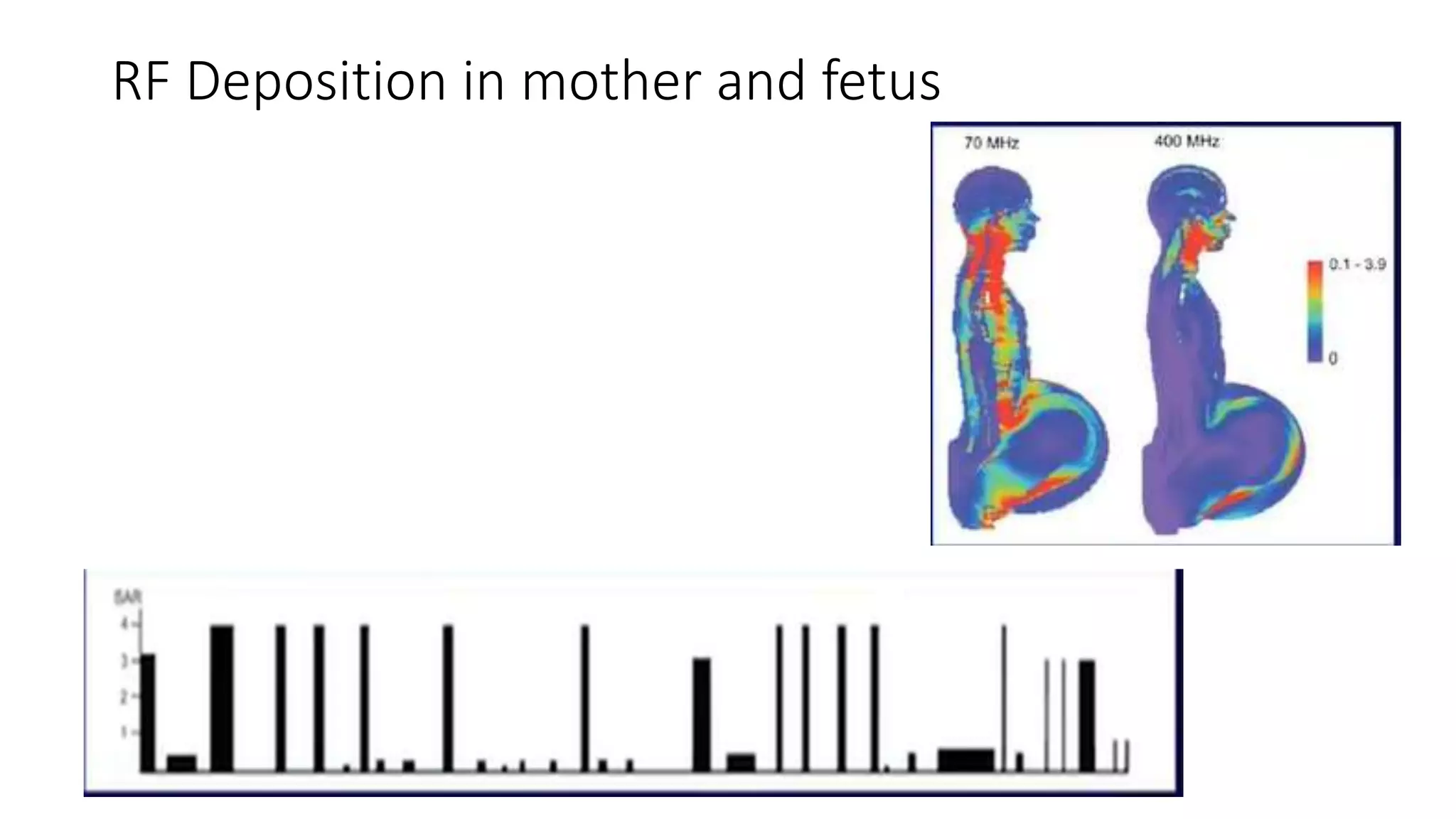 RF Deposition in mother and fetus
 