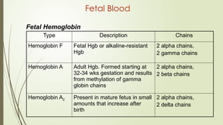 FETAL PHYSIOLOGY AND PHYSIOLOGICAL TRANSITION AT BIRTH.pptx