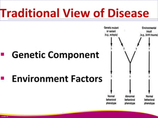 Traditional View of Disease
 Genetic Component
 Environment Factors
© 2006 VR
 