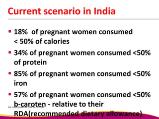 Current scenario in India
 18% of pregnant women consumed
< 50% of calories
 34% of pregnant women consumed <50%
of protein
 85% of pregnant women consumed <50%
iron
 57% of pregnant women consumed <50%
b-caroten - relative to their
RDA(recommended dietary allowance)
Ref: Indian Pediatrics 1999; 36: 991-998
 