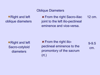 Oblique Diameters
Right and left
oblique diameters
Right and left
Sacro-cotyloid
diameters
From the right Sacro-iliac
joint to the left ilio-pectineal
eminence and vice-versa.
From the right ilio-
pectineal eminence to the
promontory of the sacrum
(rt.)
12 cm.
9-9.5
cm.
 