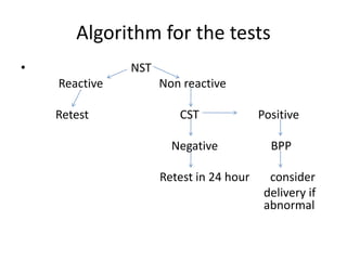 Algorithm for the tests
• NST
Reactive Non reactive
Retest CST Positive
Negative BPP
Retest in 24 hour consider
delivery if
abnormal
 