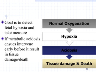 Goal is to detect
fetal hypoxia and
take measure
If metabolic acidosis
ensues intervene
early before it result
in tissue
damage/death
33
Tissue damage & Death
Acidosis
Hypoxia
Normal Oxygenation
 