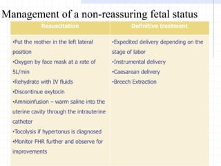 Management of a non-reassuring fetal status
75
Resuscitation Definitive treatment
•Put the mother in the left lateral
position
•Oxygen by face mask at a rate of
5L/min
•Rehydrate with IV fluids
•Discontinue oxytocin
•Amnioinfusion – warm saline into the
uterine cavity through the intrauterine
catheter
•Tocolysis if hypertonus is diagnosed
•Monitor FHR further and observe for
improvements
•Expedited delivery depending on the
stage of labor
•Instrumental delivery
•Caesarean delivery
•Breech Extraction
 