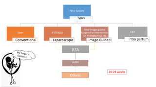 Fetal Surgery
Types
Open
Conventional
FETENDO
Laparoscopic
Fetal Image-guided
Surgery For Intervention
Or Therapy (FIGS-IT)
Image Guided
RFA
LASER
EXIT
Intra partum
Others
20-28 weeks
 