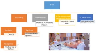 EXIT
To Airway
Intrinsic
CHAOS
Extrinsic
Teratoma,sev.Micr
ognathia
Iatrogenic
Tracheal clip or
balloon
To Resection
Thoracic, Pulmonary
masses
To Extracorporeal
Mb Oxygenation
Cong. Heart Ds and
CDH
To Separation
Conjoint Twins
 