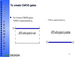 11
V
V
L
L
S
S
I
I
T
T
E
E
C
C
H
H
N
N
O
O
L
L
O
O
G
G
Y
Y
CHIP
CHIP DESIGN
DESIGN
To create CMOS gates
To create CMOS gates
 To Create CMOS gates,
 VDD is represented as,
 VSS is represented as,
 