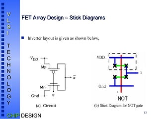 13
V
V
L
L
S
S
I
I
T
T
E
E
C
C
H
H
N
N
O
O
L
L
O
O
G
G
Y
Y
CHIP
CHIP DESIGN
DESIGN
FET Array Design – Stick Diagrams
FET Array Design – Stick Diagrams
 Inverter layout is given as shown below,
 