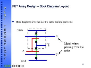 17
V
V
L
L
S
S
I
I
T
T
E
E
C
C
H
H
N
N
O
O
L
L
O
O
G
G
Y
Y
CHIP
CHIP DESIGN
DESIGN
FET Array Design – Stick Diagram Layout
FET Array Design – Stick Diagram Layout
 Stick diagrams are often used to solve routing problems
 