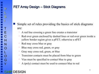 5
V
V
L
L
S
S
I
I
T
T
E
E
C
C
H
H
N
N
O
O
L
L
O
O
G
G
Y
Y
CHIP
CHIP DESIGN
DESIGN
FET Array Design – Stick Diagrams
FET Array Design – Stick Diagrams
 Simple set of rules providing the basics of stick diagrams
are:
 A red line crossing a green line creates a transistor
 Red over green enclosed by dashed lines or red over green inside a
yellow border region gives a pFET; otherwise a nFET
 Red may cross blue or gray
 Blue may cross red, green, or gray
 Gray may cross red, green, or blue
 Transistor contacts must be placed from blue to green
 Vias must be specified to contact blue to gray
 A (poly) contact must be used to connect blue to red
 