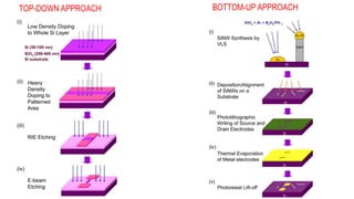 FET BASED BIOSENSOR FOR NANOSCIENCE AND N | PPTX