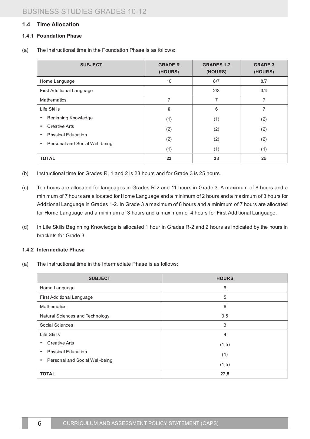 caps document