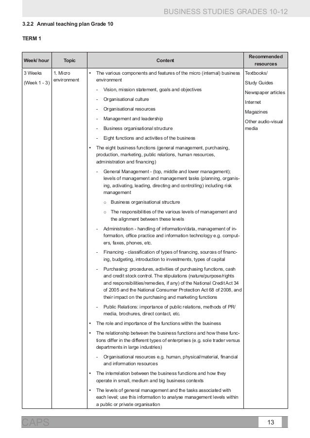 Business studies grade 10 term 3 project business plan Business studies grade 10 term 3 project business plan image
