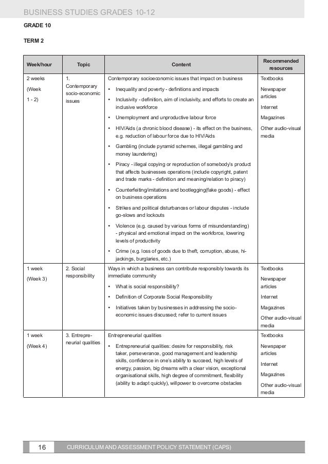 Business Studies Grade 10 Caps Lesson Plans Term 3 Business Walls