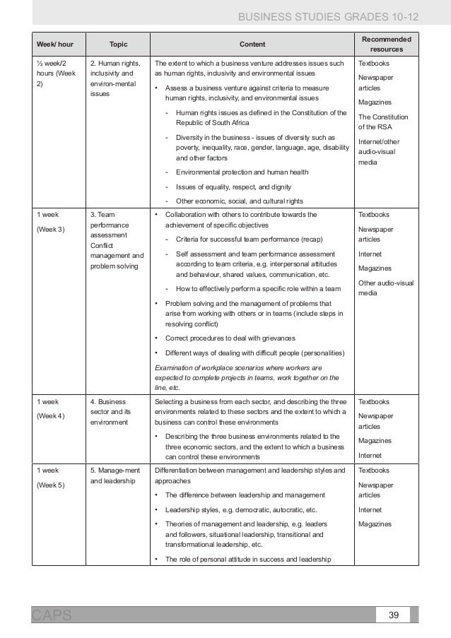 Business studies grade 10 summary notes