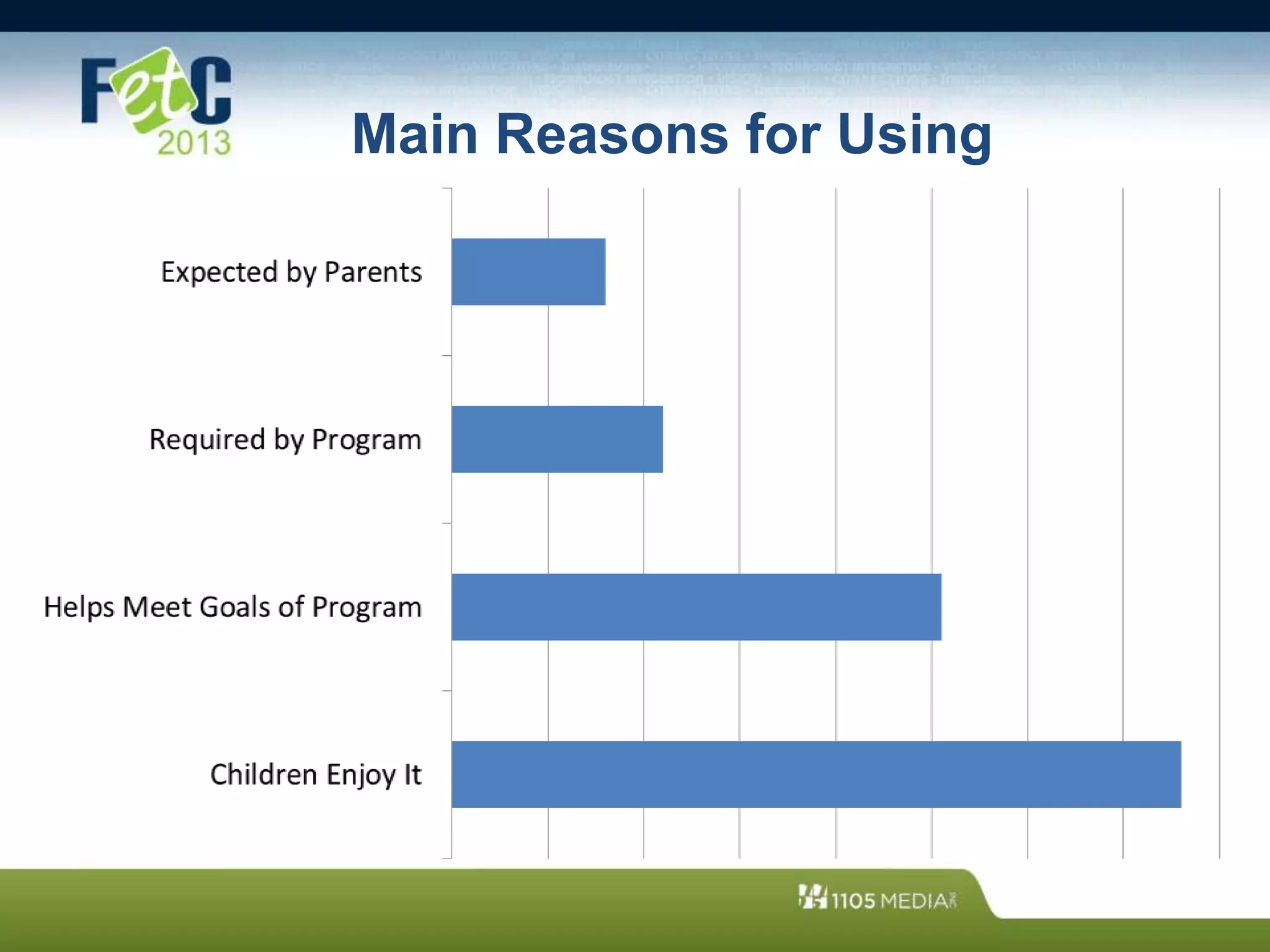 Main Reasons for Using
 