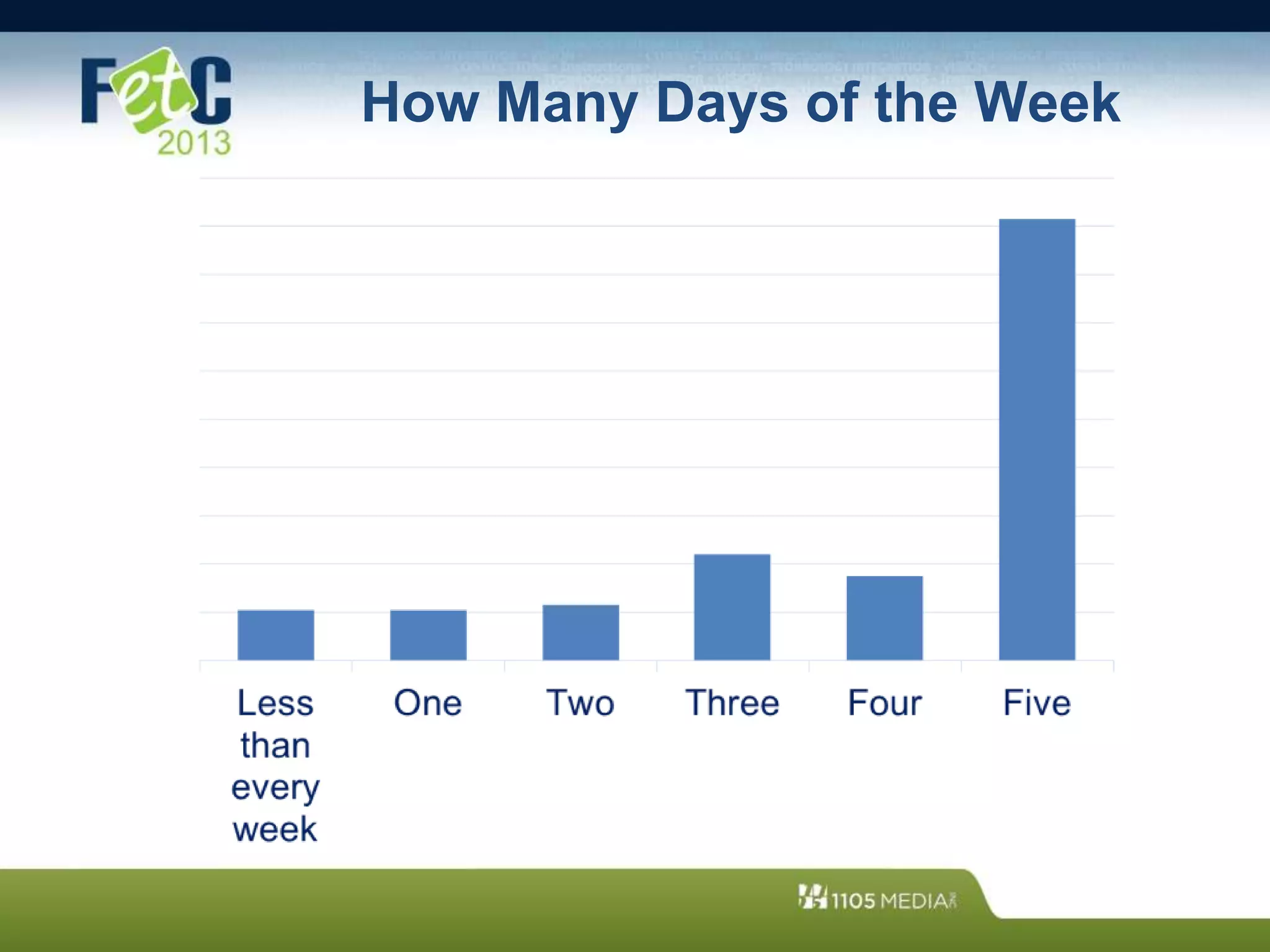 How Many Days of the Week
 