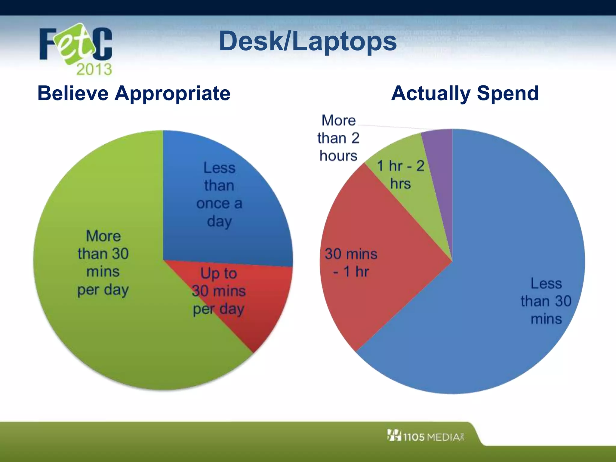 Desk/Laptops
Believe Appropriate Actually Spend
 
