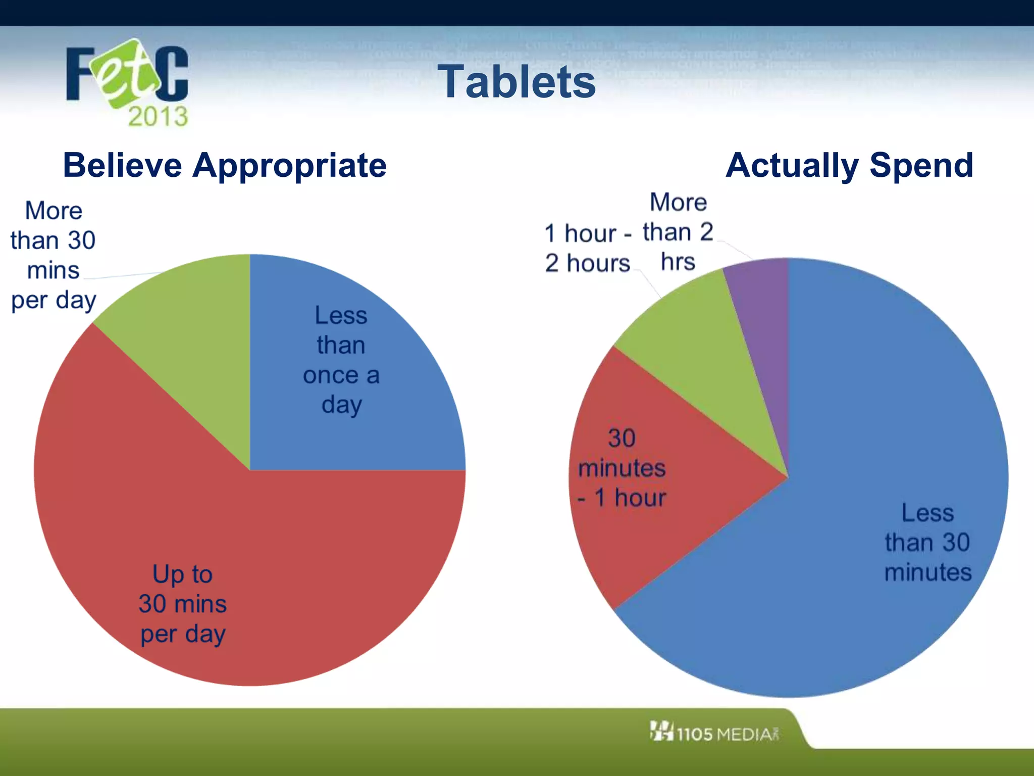 Tablets
Believe Appropriate Actually Spend
 