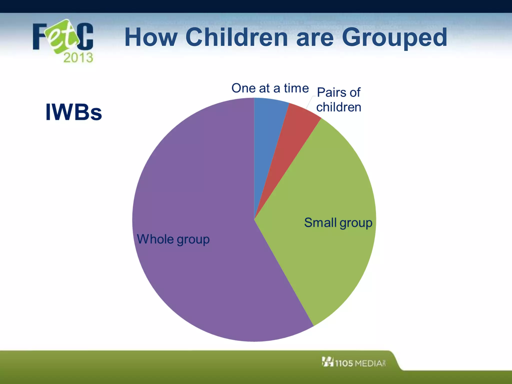 How Children are Grouped
 