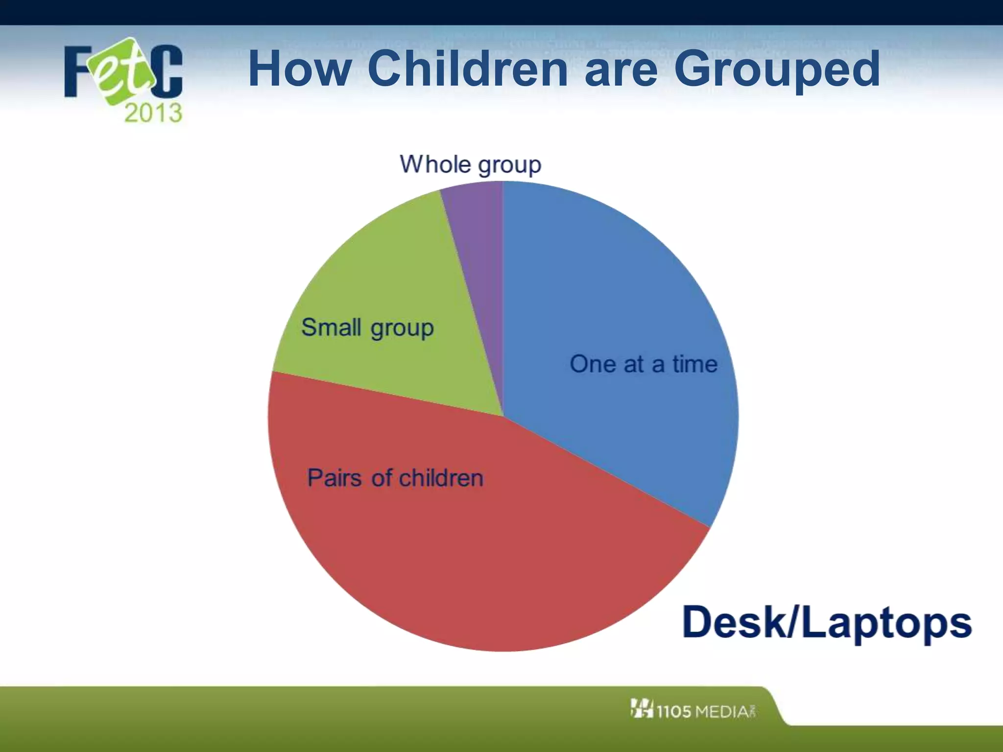 How Children are Grouped
 