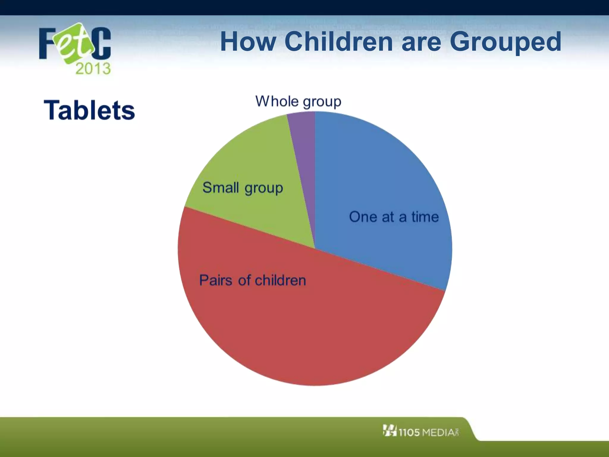 How Children are Grouped
 