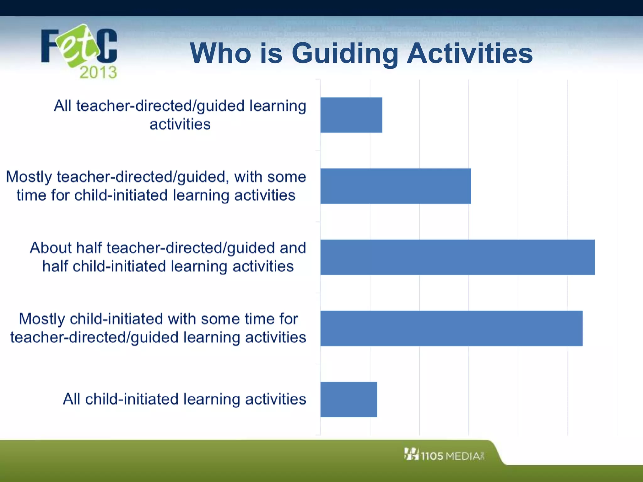 Who is Guiding Activities
 