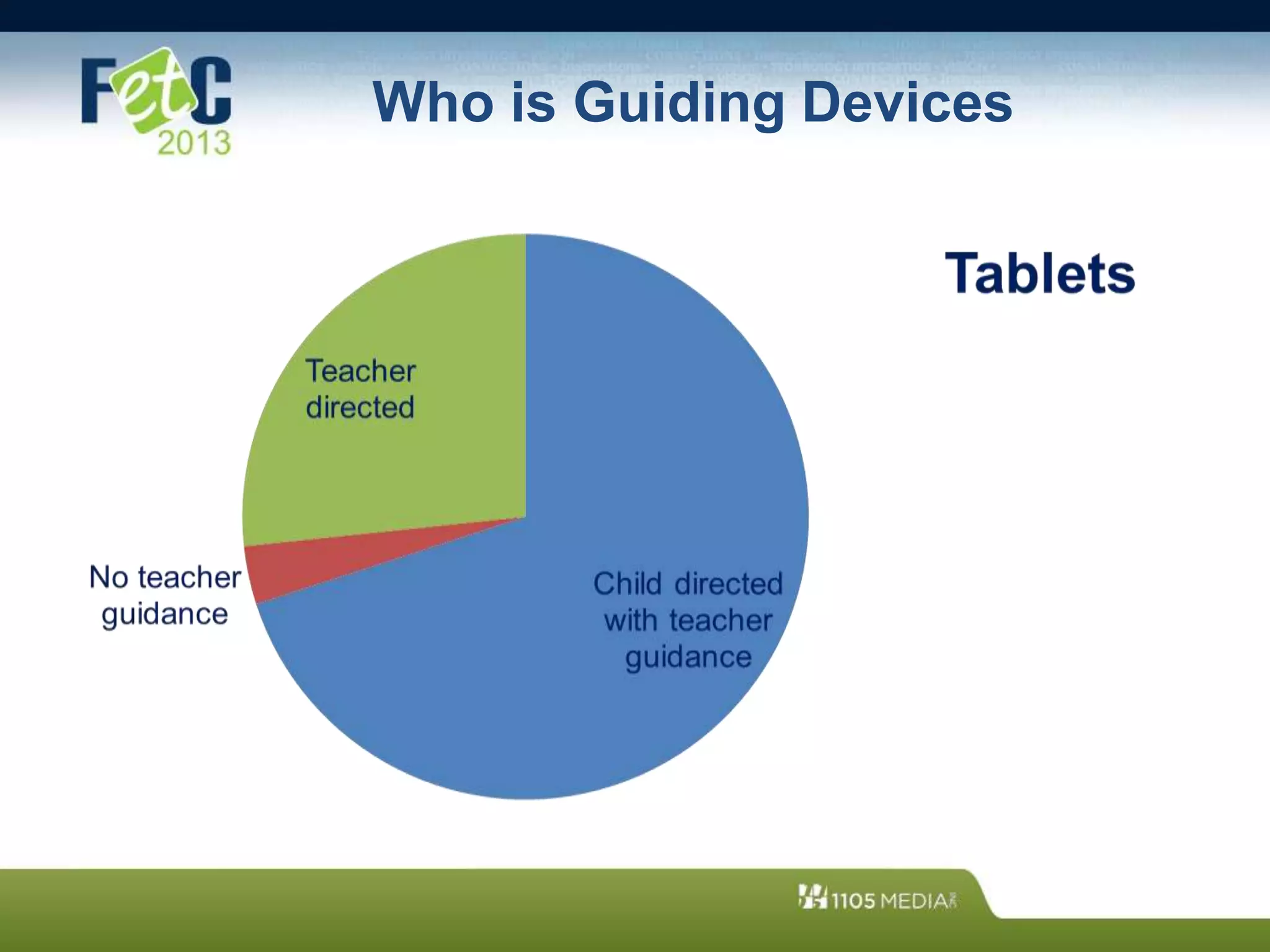 Who is Guiding Devices
 