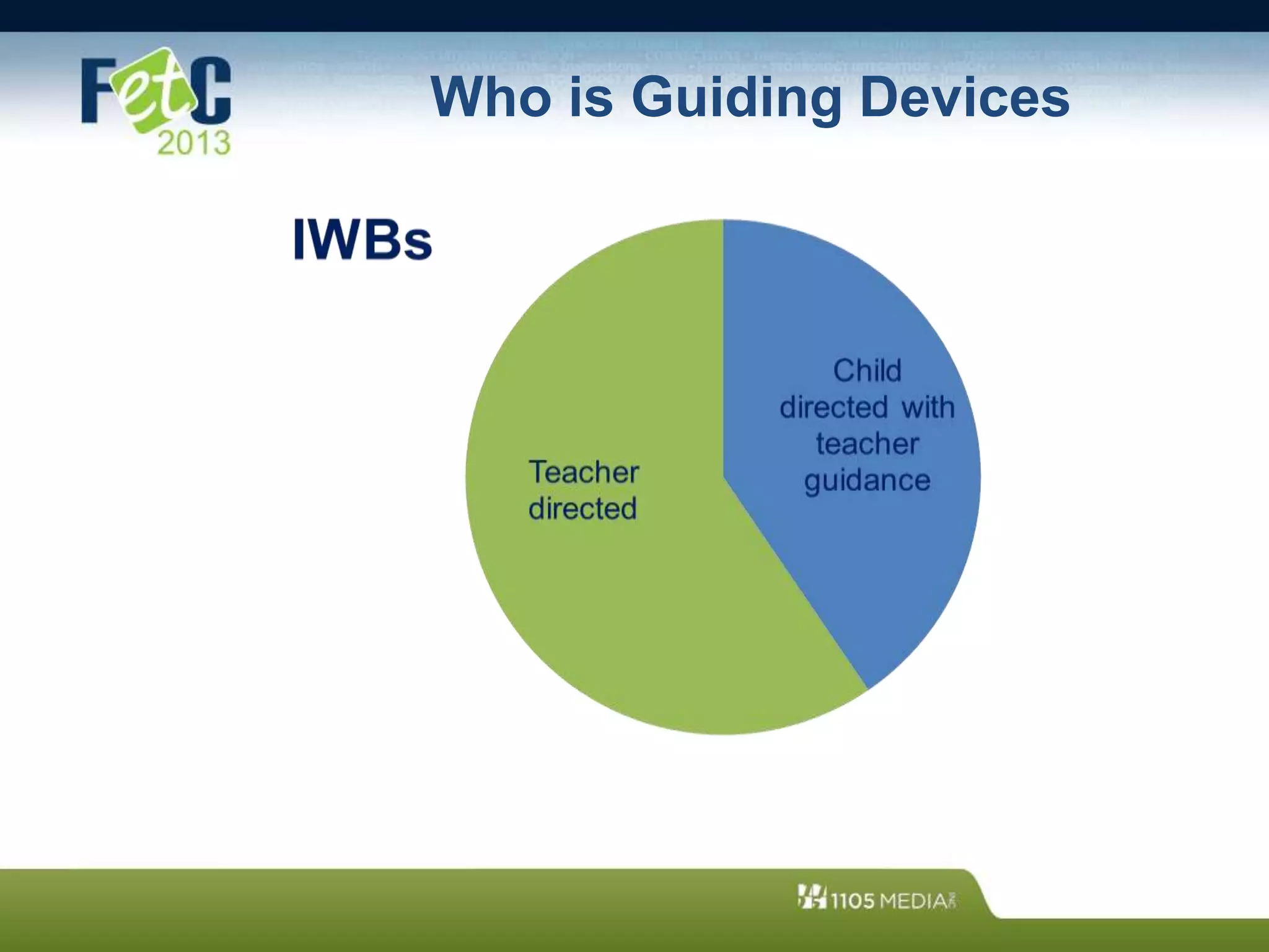 Who is Guiding Devices
 