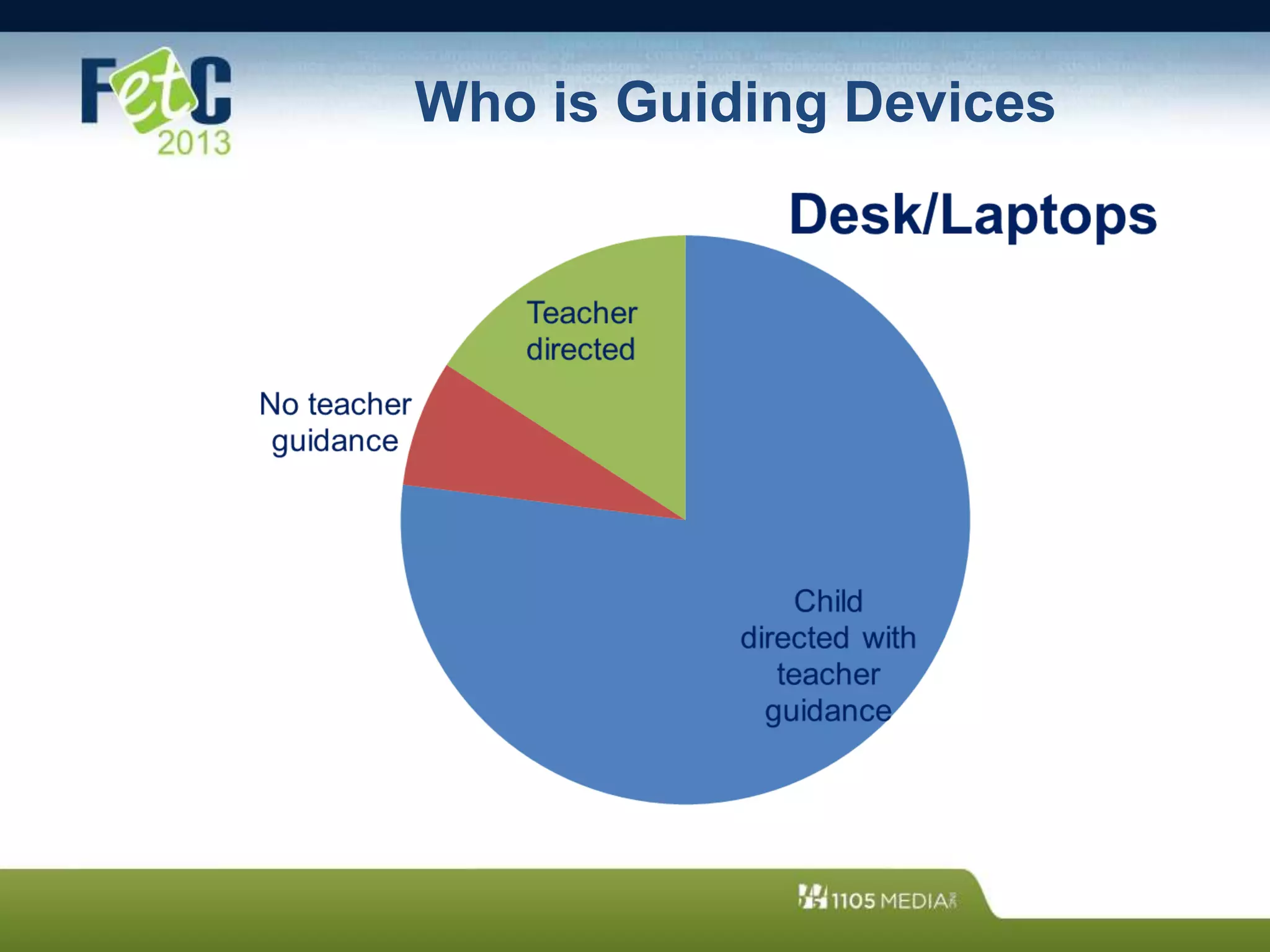 Who is Guiding Devices
 