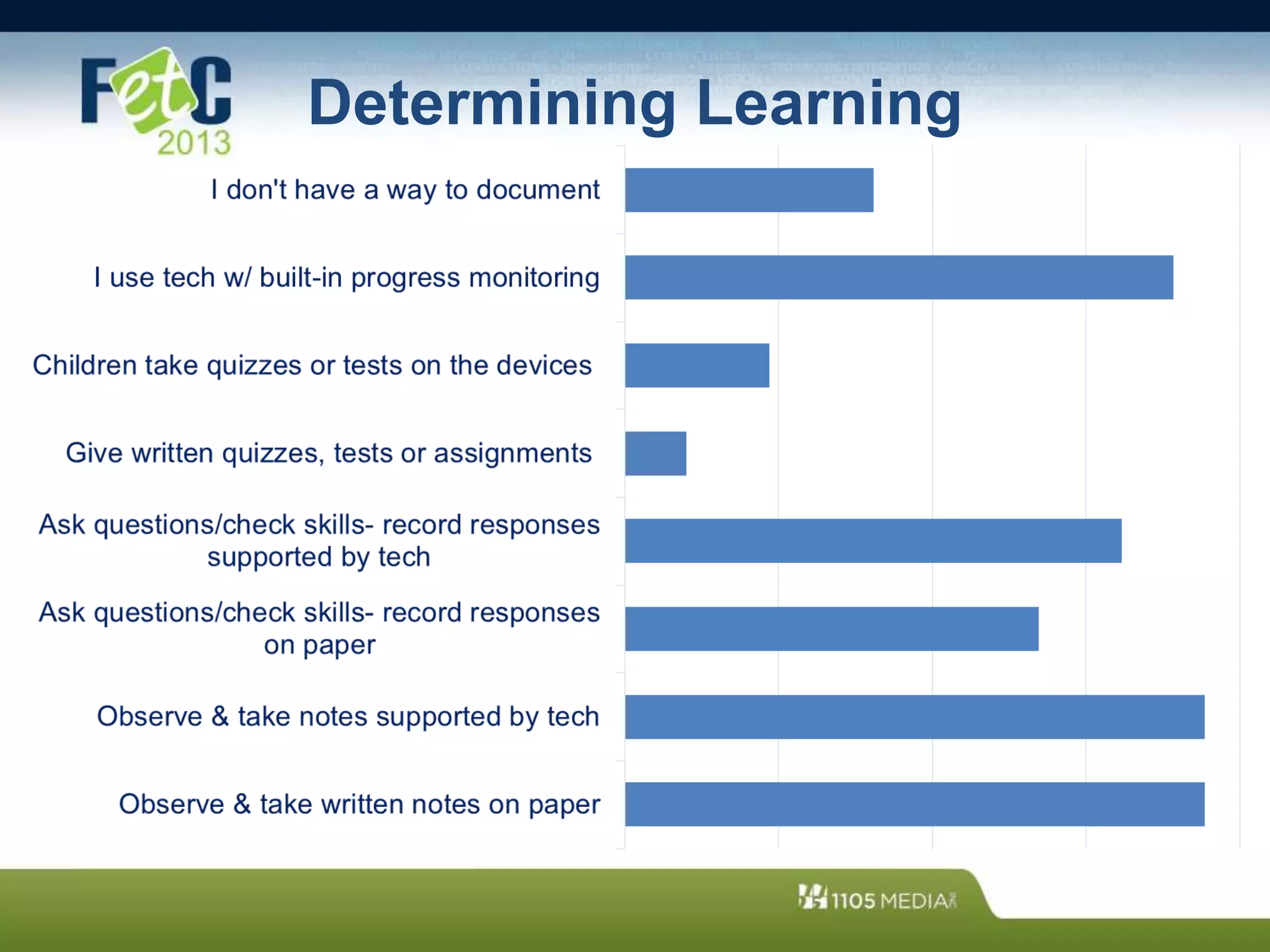 Determining Learning
 