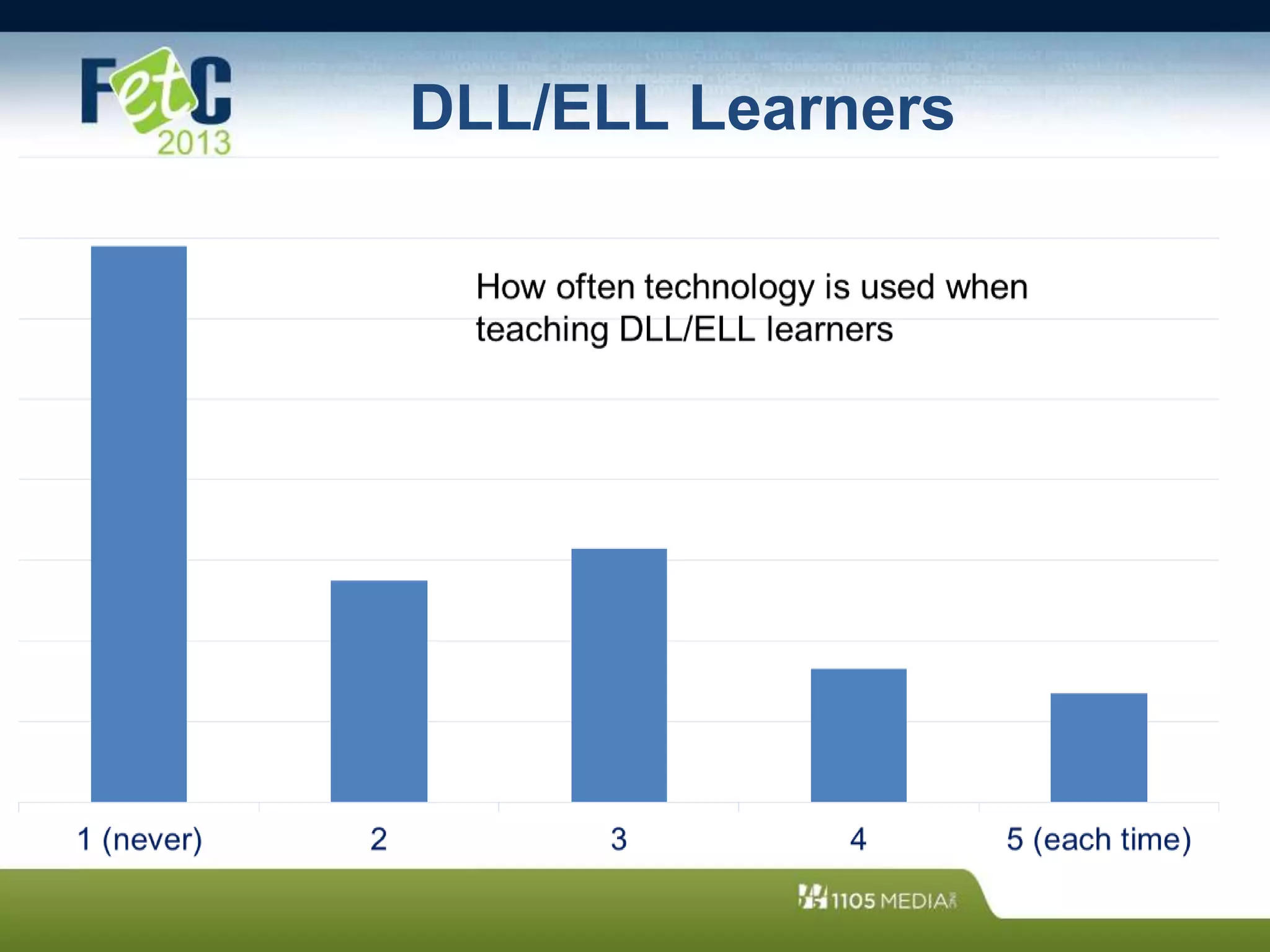 DLL/ELL Learners
 