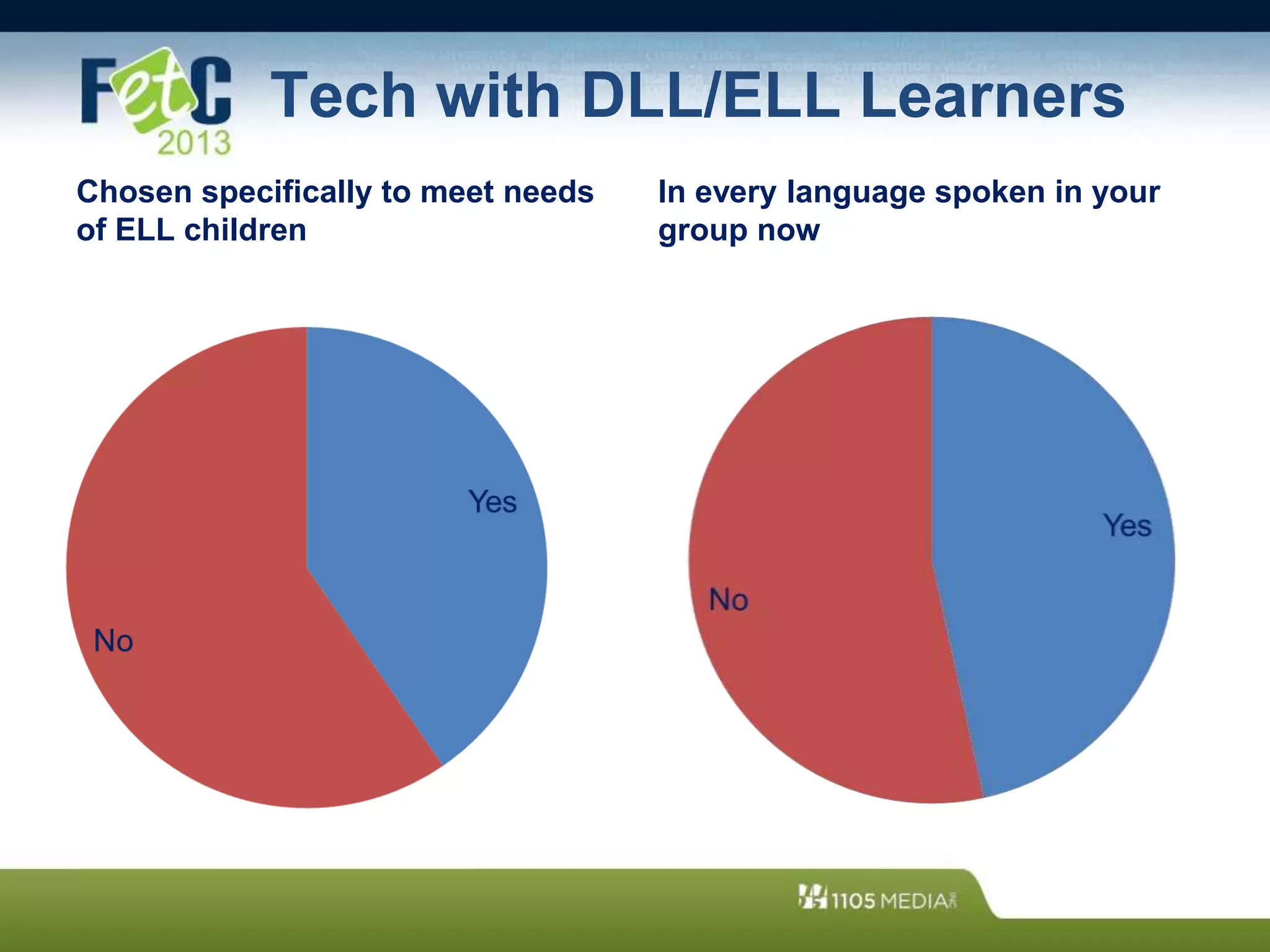 Tech with DLL/ELL Learners
Chosen specifically to meet needs
of ELL children
In every language spoken in your
group now
 