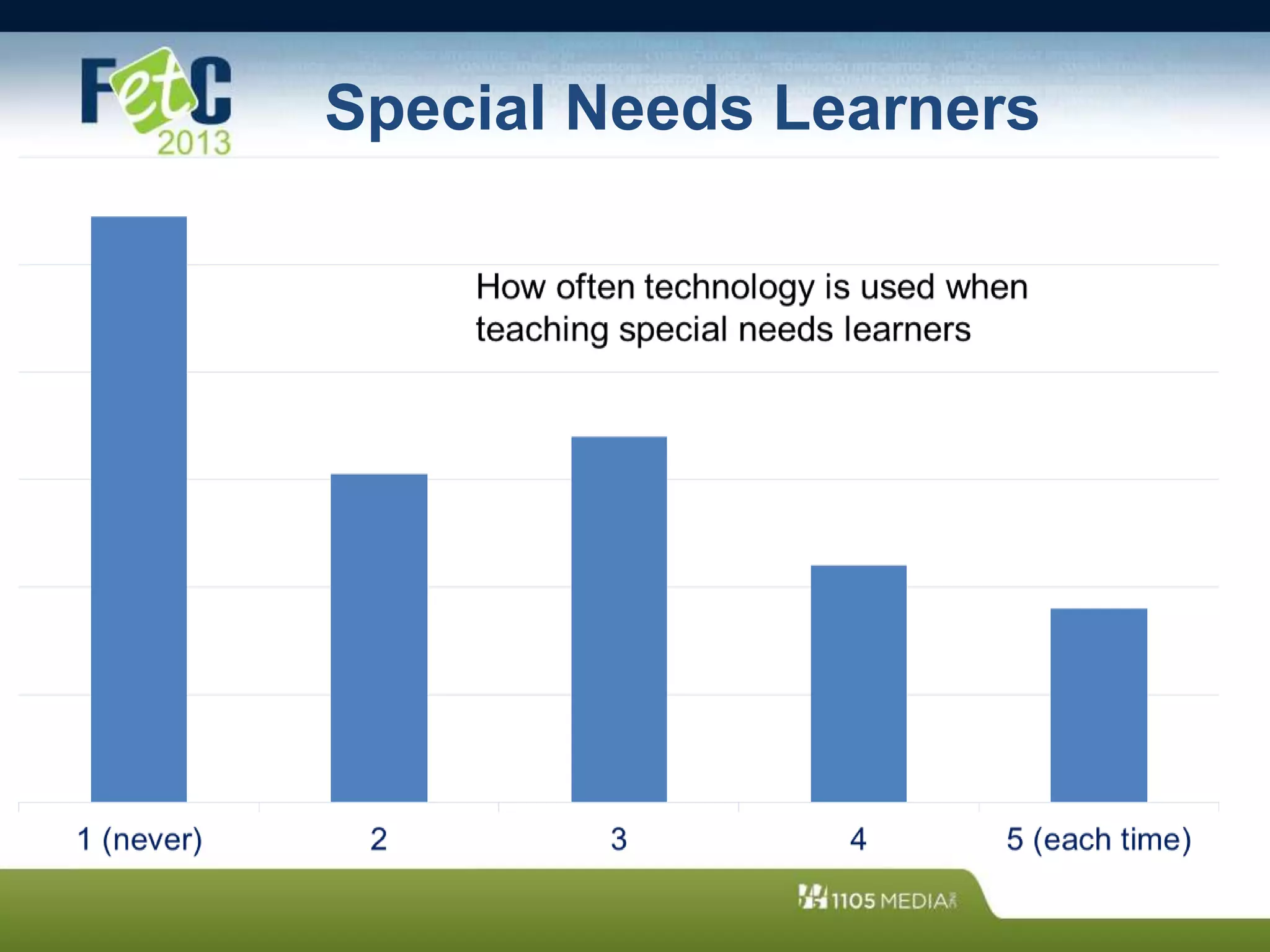 Special Needs Learners
 