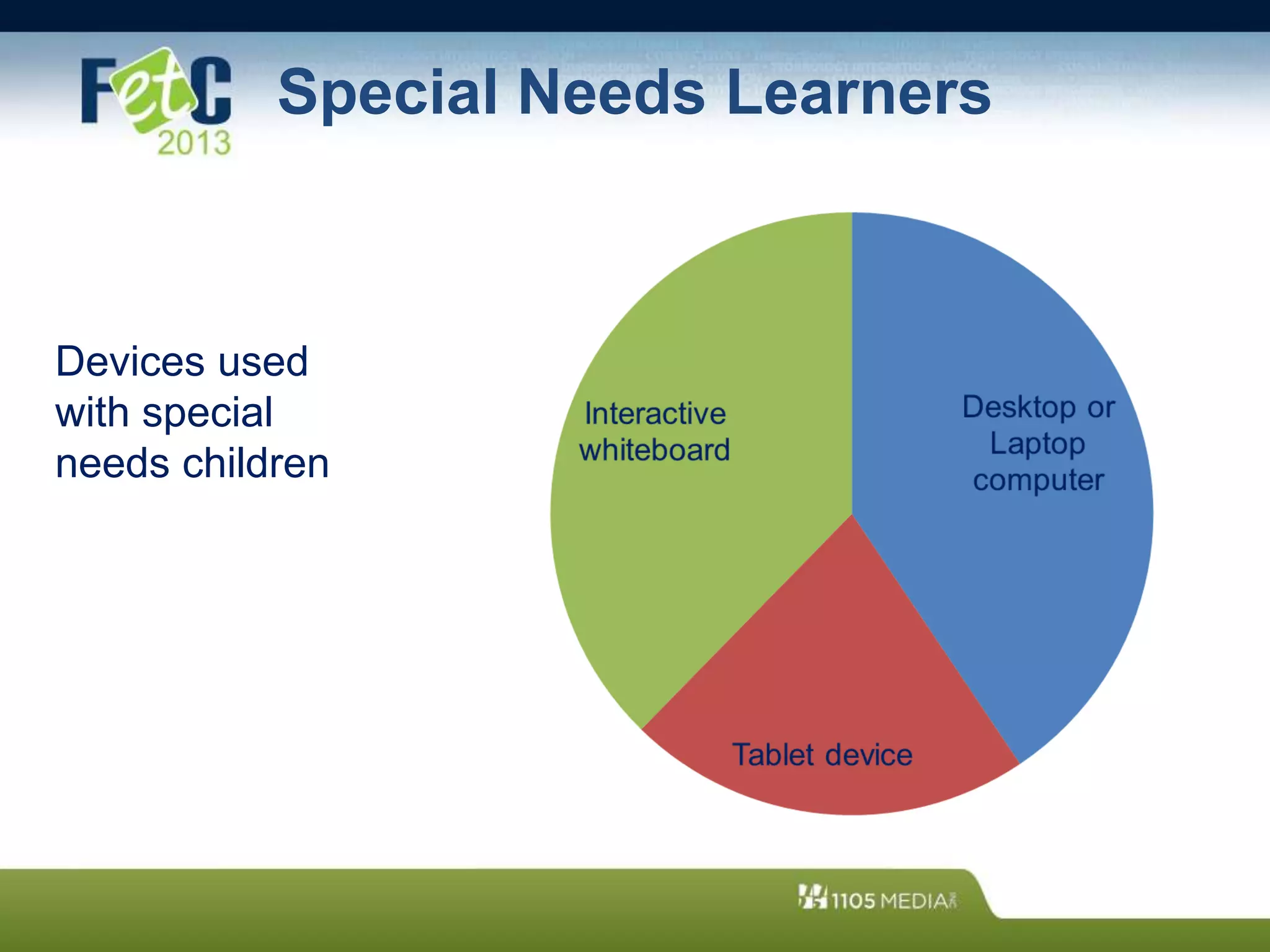 Special Needs Learners
Devices used
with special
needs children
 